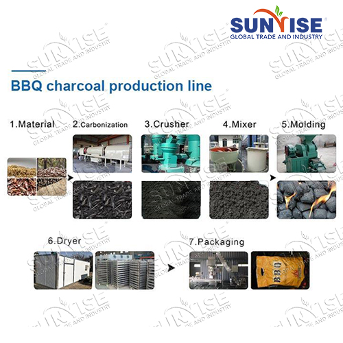BBQ charcoal briquette production line