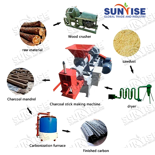 sawdust biochar briquette manufacturing line