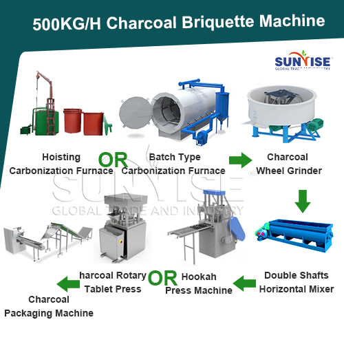 500 kgph charcoal briquette plant