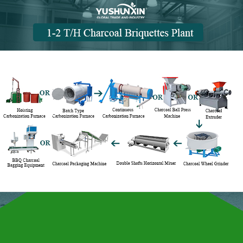 1-2 tph charcoal briquette plant