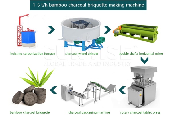 1-5 tph bamboo biochar briquette making machine