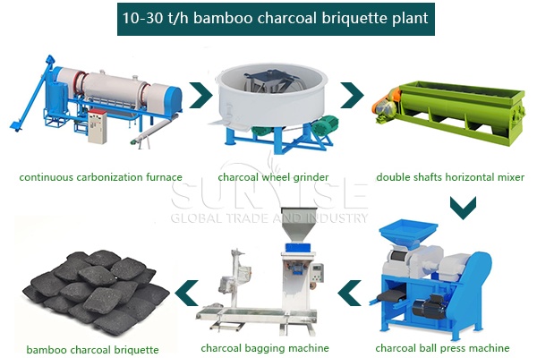 10-30 tph bamboo charcoal briquette plant