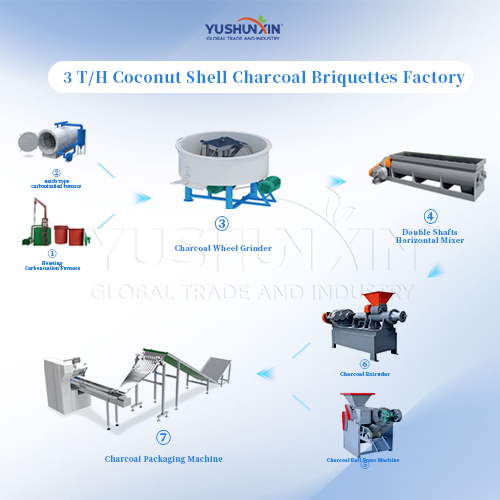 3 tph coconut shell charcoal briquettes factory