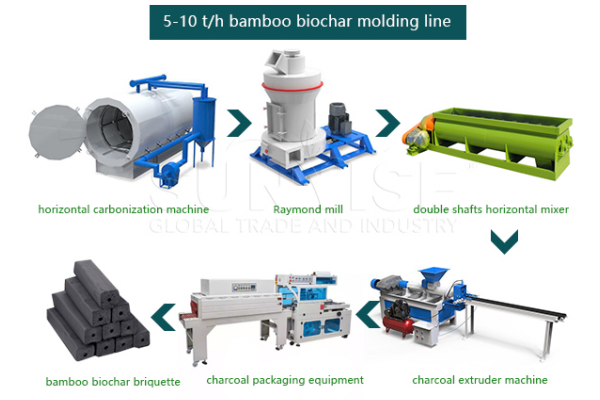 5-10 tph bamboo charcoal molding line